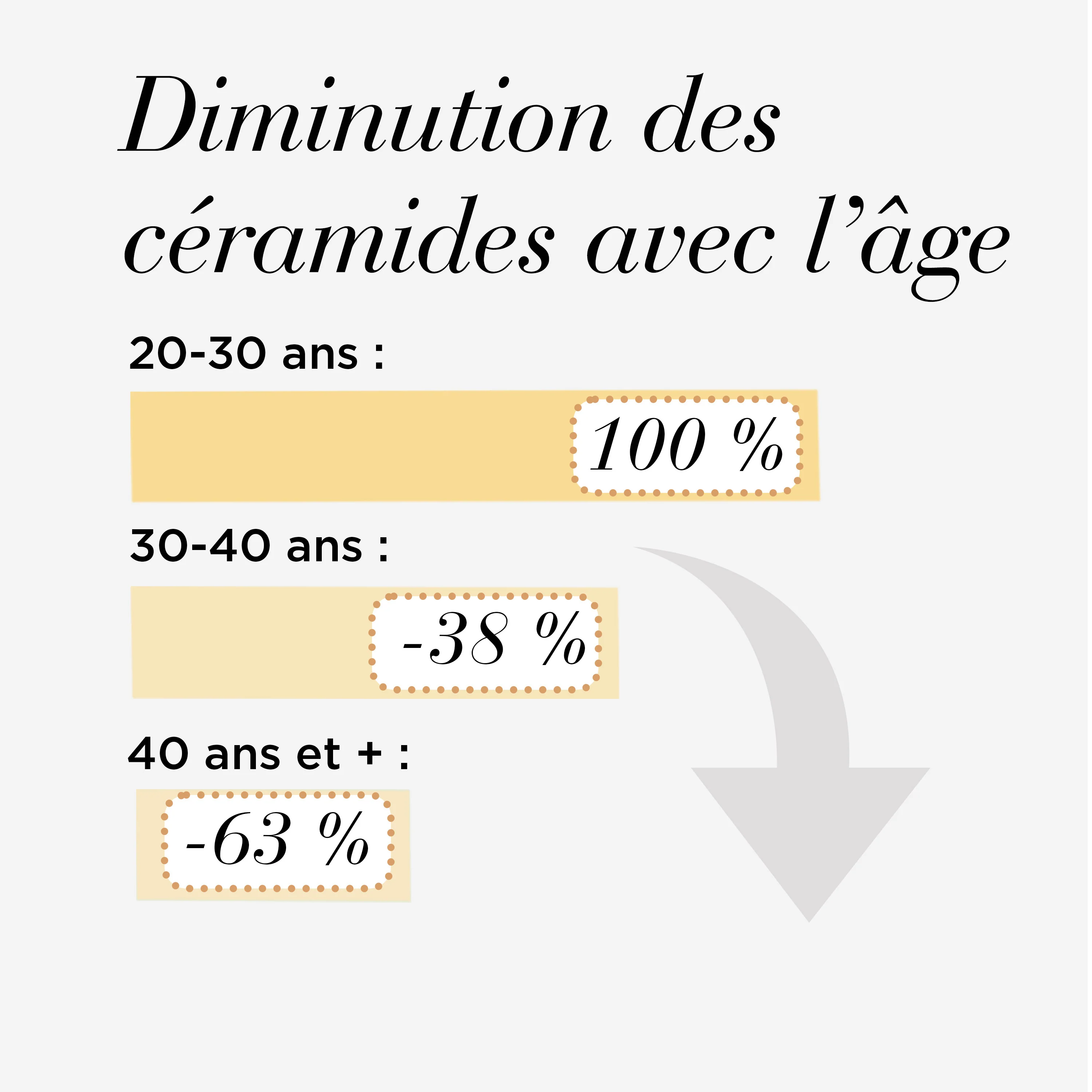 Advanced Ceramide Capsules Sérum Quotidien Rénovateur de Jeunesse - Image 10